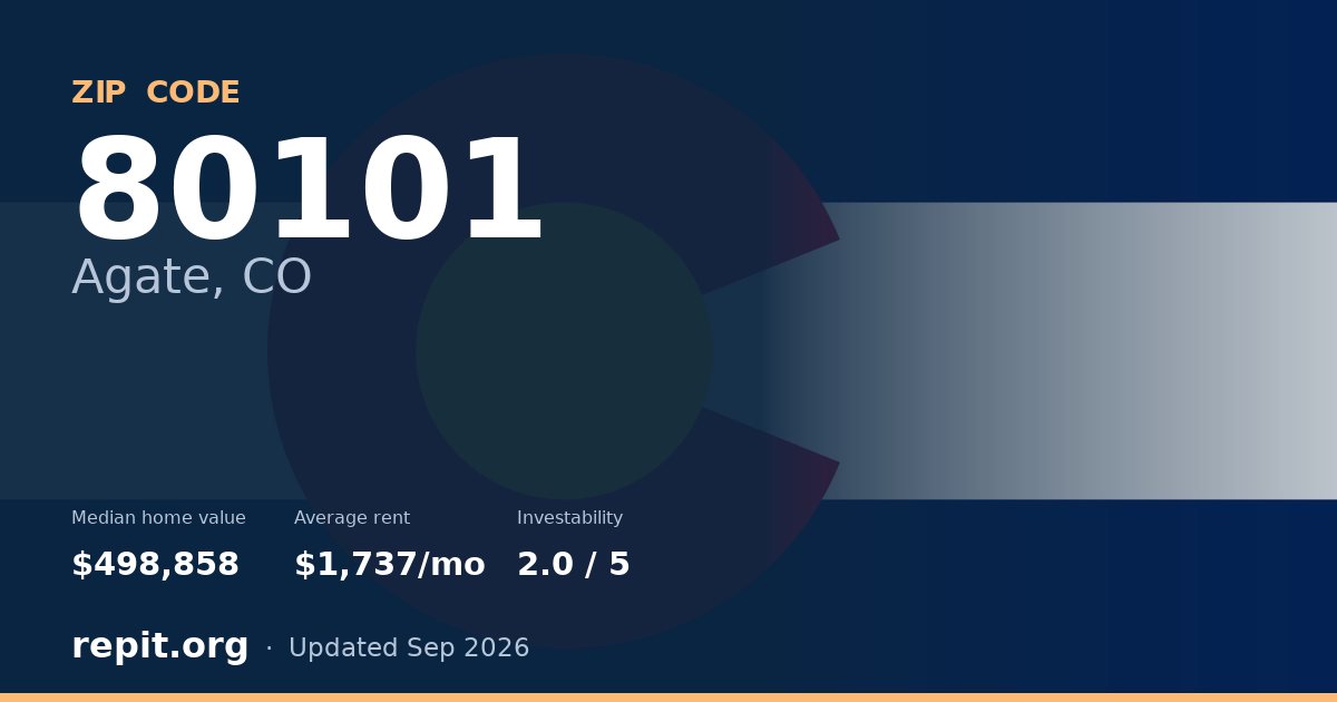 ZIP code 80101 (Agate, CO) — median home value $498,858, average rent $1,737/mo