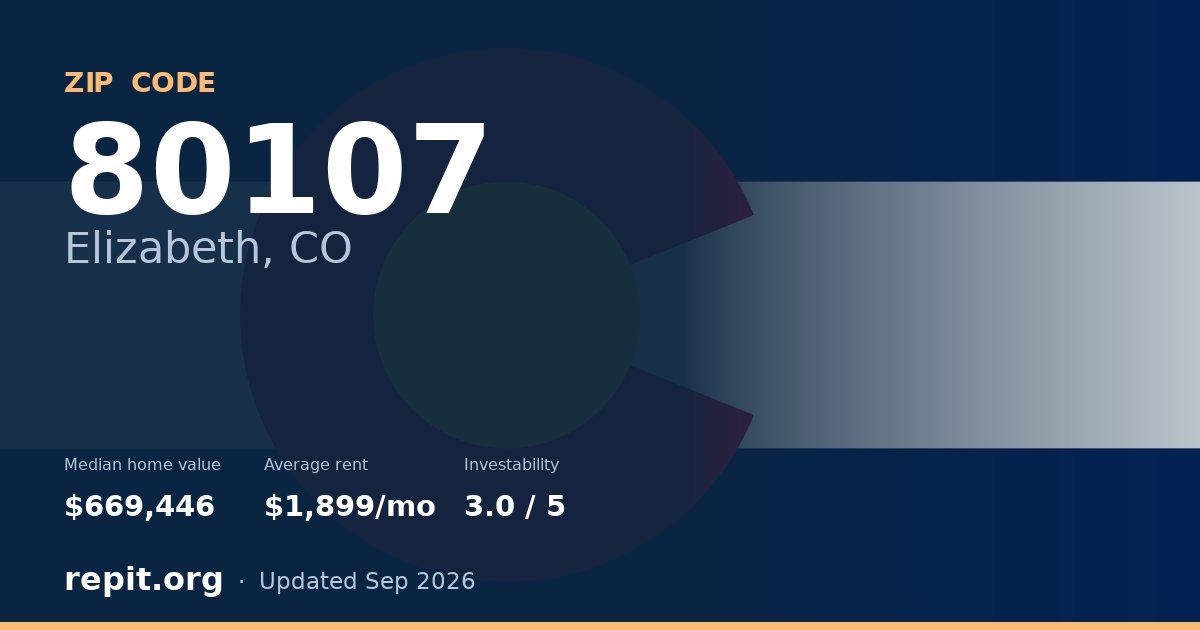 ZIP code 80107 (Elizabeth, CO) — median home value $669,446, average rent $1,899/mo
