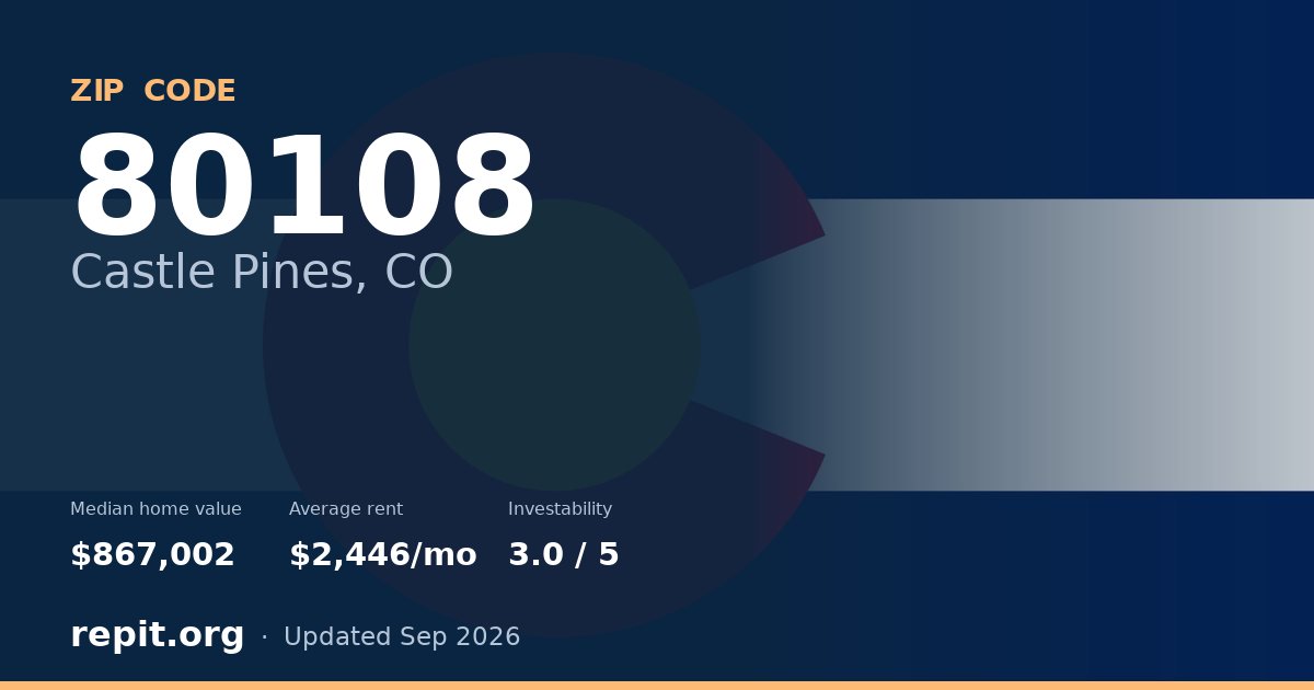 ZIP code 80108 (Castle Pines, CO) — median home value $867,002, average rent $2,446/mo