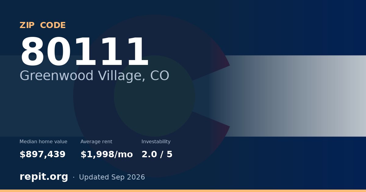 ZIP code 80111 (Greenwood Village, CO) — median home value $897,439, average rent $1,998/mo