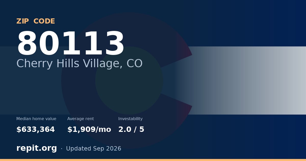ZIP code 80113 (Cherry Hills Village, CO) — median home value $633,364, average rent $1,909/mo