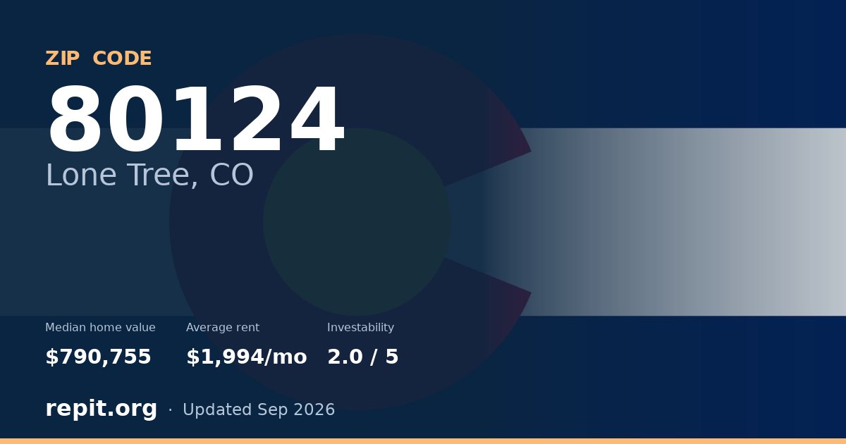 ZIP code 80124 (Lone Tree, CO) — median home value $790,755, average rent $1,994/mo