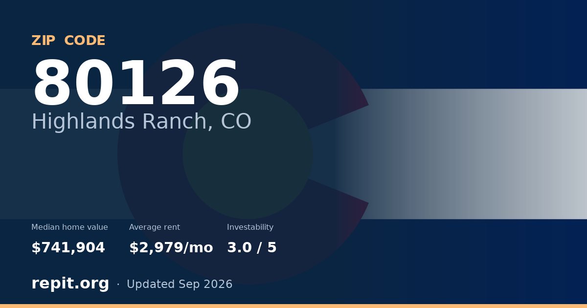 ZIP code 80126 (Highlands Ranch, CO) — median home value $741,904, average rent $2,979/mo