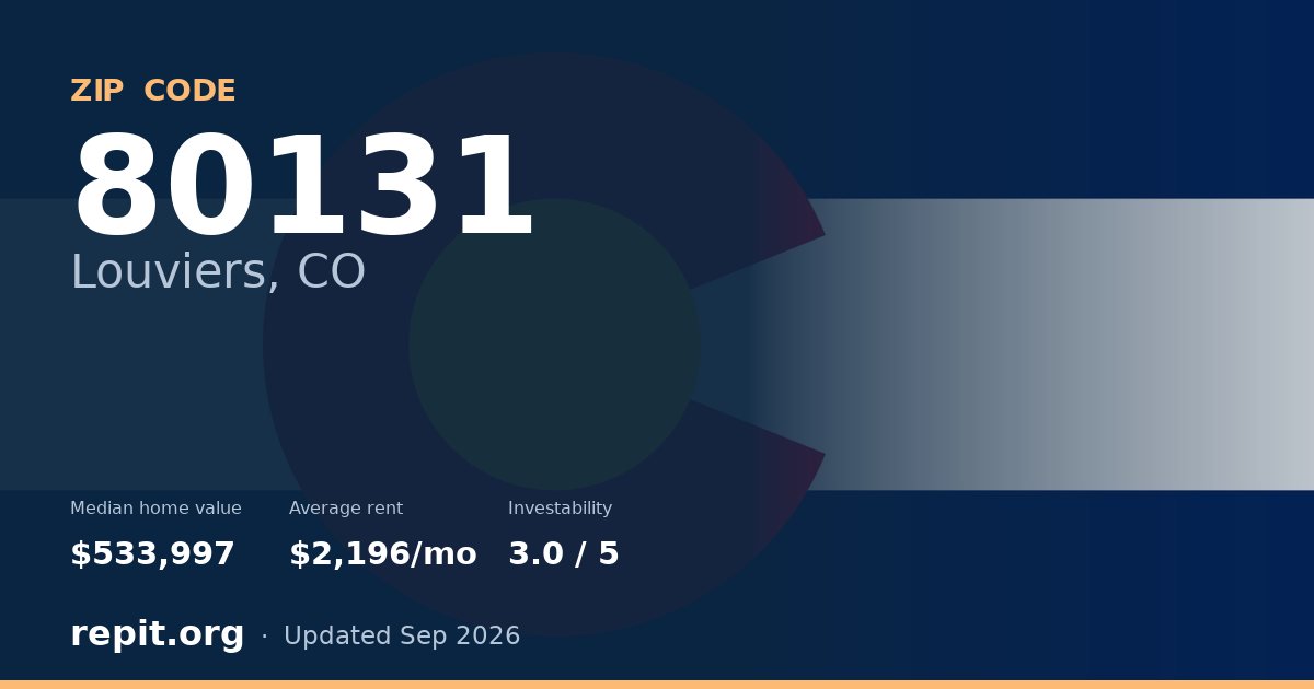 ZIP code 80131 (Louviers, CO) — median home value $533,997, average rent $2,196/mo