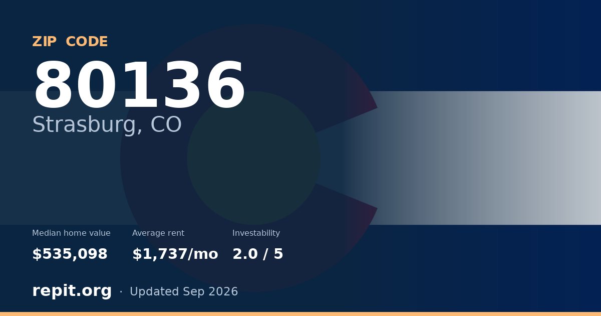 ZIP code 80136 (Strasburg, CO) — median home value $535,098, average rent $1,737/mo