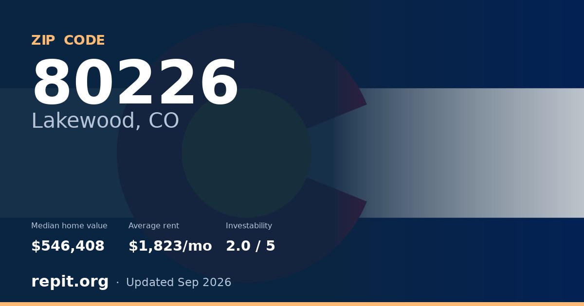 ZIP code 80226 (Lakewood, CO) — median home value $546,408, average rent $1,823/mo