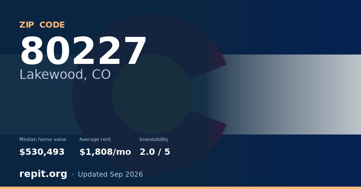 ZIP code 80227 (Lakewood, CO) — median home value $530,493, average rent $1,808/mo