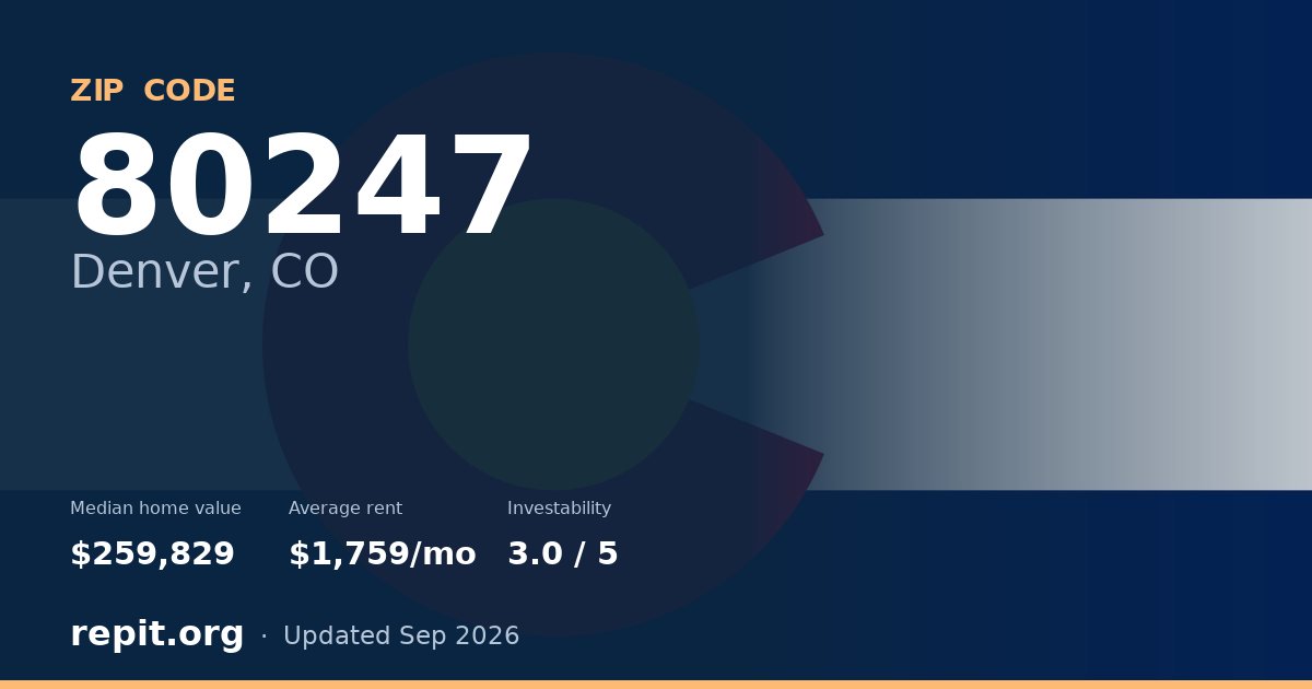 ZIP code 80247 (Denver, CO) — median home value $259,829, average rent $1,759/mo