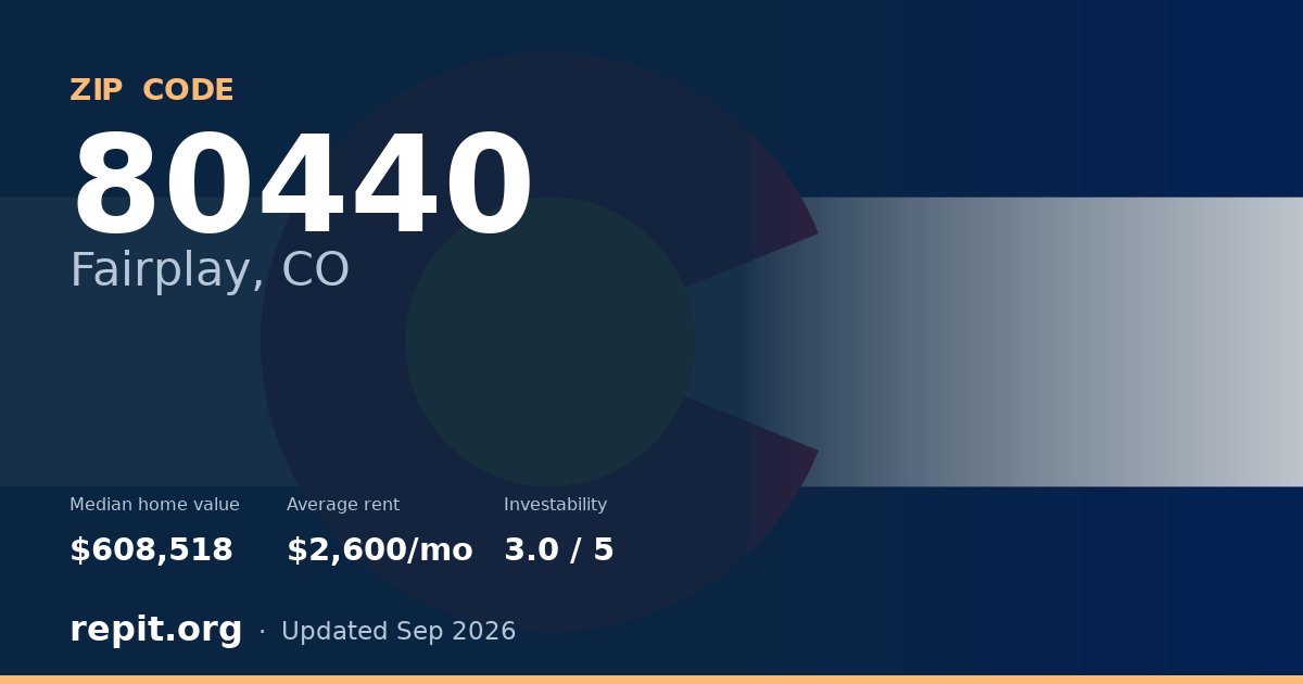 ZIP code 80440 (Fairplay, CO) — median home value $608,518, average rent $2,600/mo