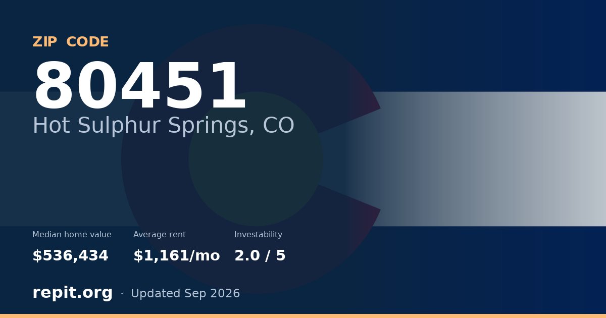 ZIP code 80451 (Hot Sulphur Springs, CO) — median home value $536,434, average rent $1,161/mo
