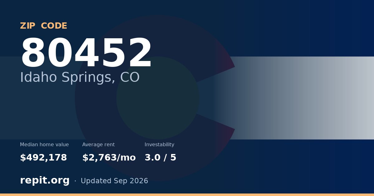 ZIP code 80452 (Idaho Springs, CO) — median home value $492,178, average rent $2,763/mo