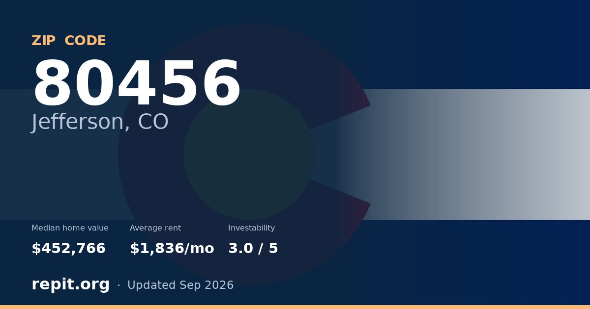 ZIP code 80456 (Jefferson, CO) — median home value $452,766, average rent $1,836/mo