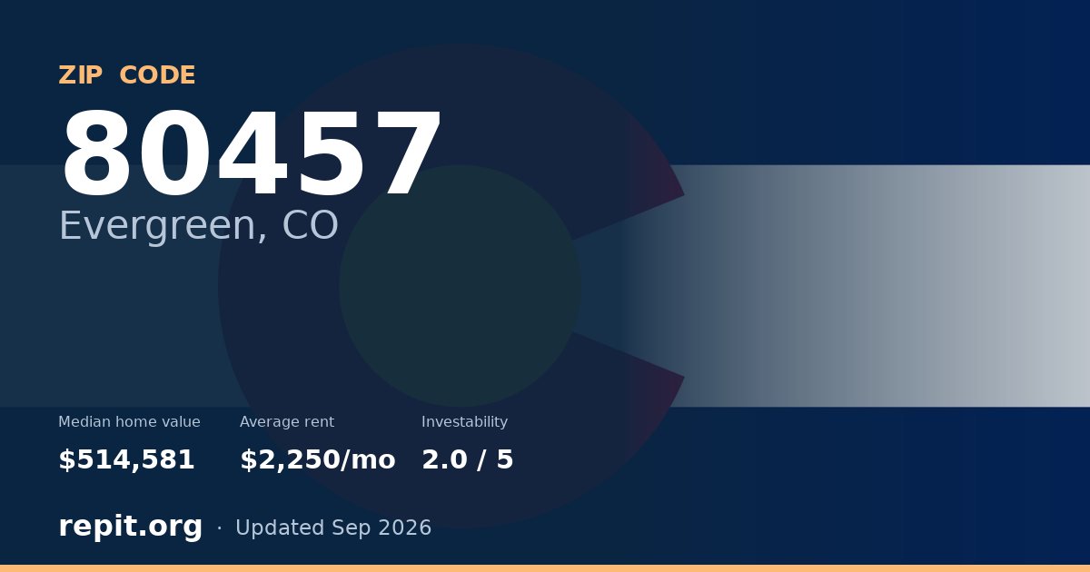 ZIP code 80457 (Evergreen, CO) — median home value $514,581, average rent $2,250/mo
