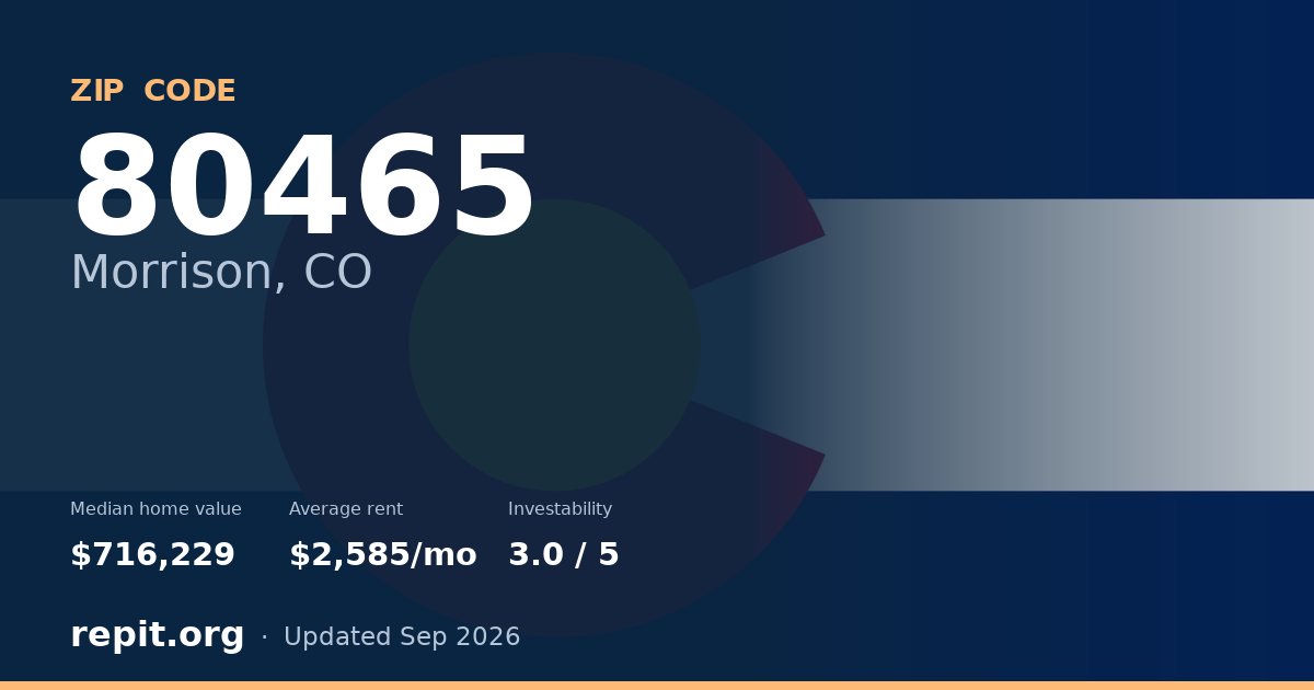 ZIP code 80465 (Morrison, CO) — median home value $716,229, average rent $2,585/mo