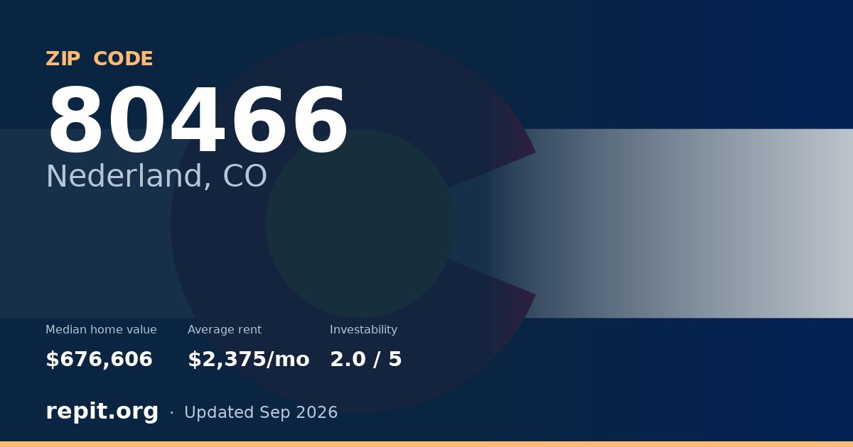 ZIP code 80466 (Nederland, CO) — median home value $676,606, average rent $2,375/mo
