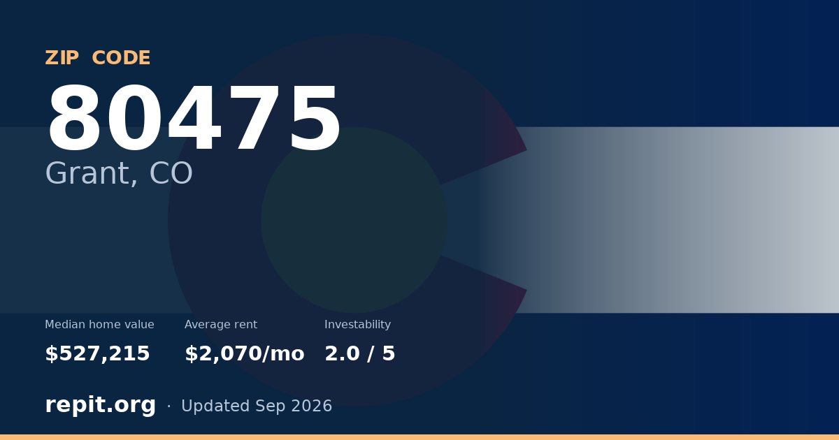 ZIP code 80475 (Grant, CO) — median home value $527,215, average rent $2,070/mo