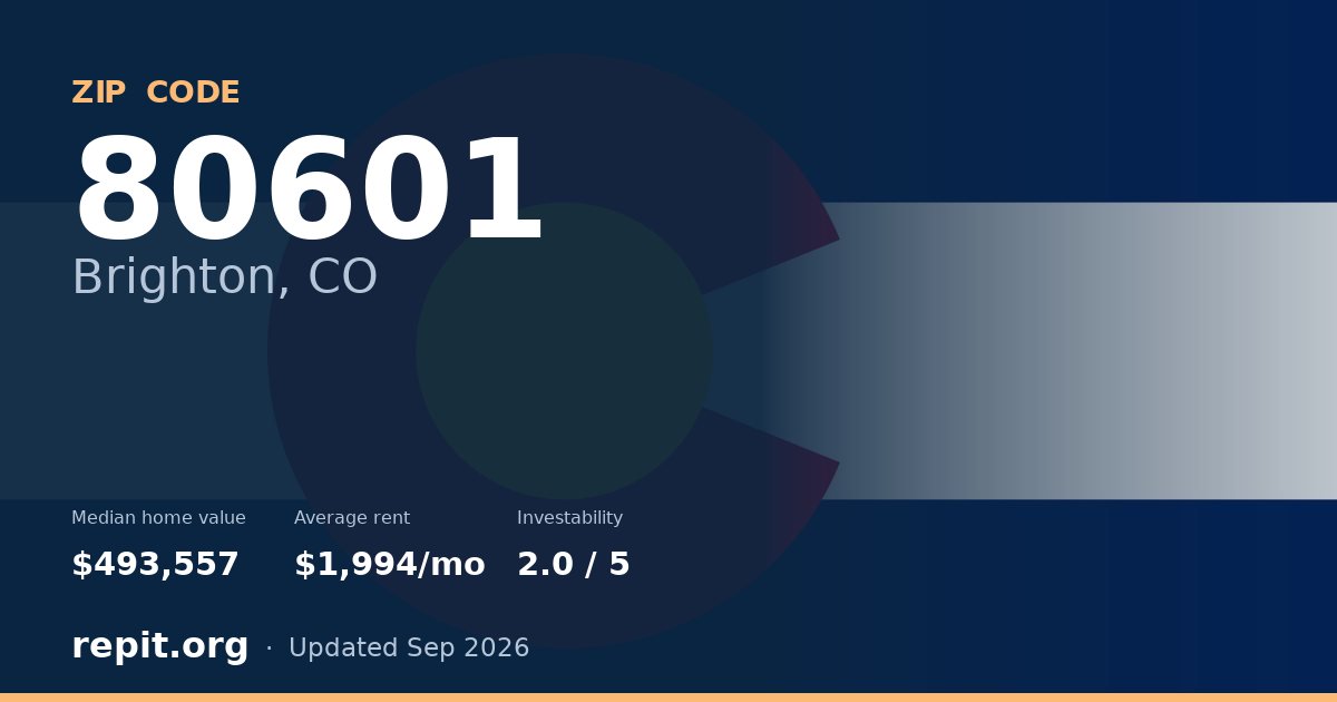 ZIP code 80601 (Brighton, CO) — median home value $493,557, average rent $1,994/mo