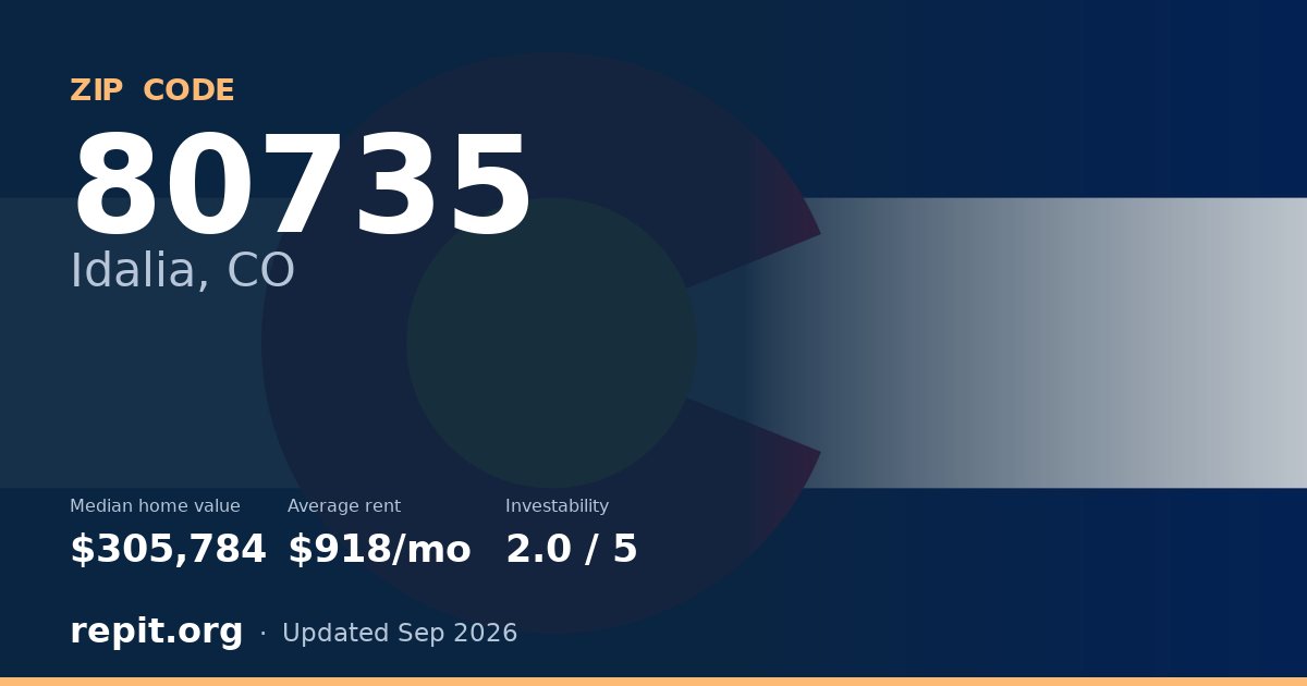 ZIP code 80735 (Idalia, CO) — median home value $305,784, average rent $918/mo