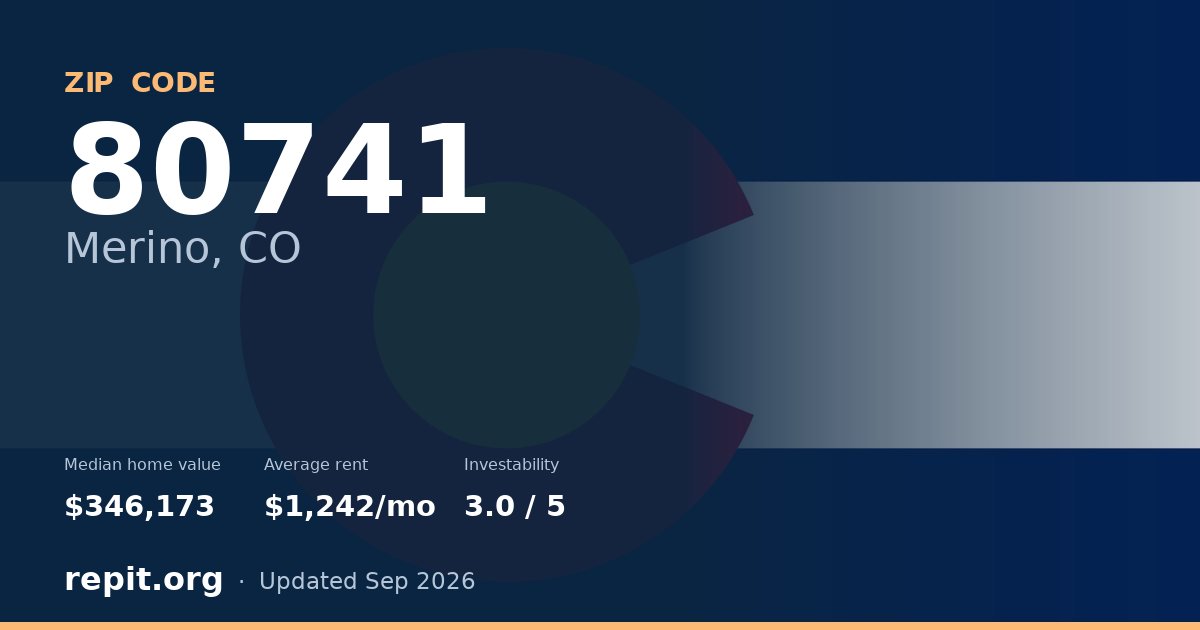 ZIP code 80741 (Merino, CO) — median home value $346,173, average rent $1,242/mo
