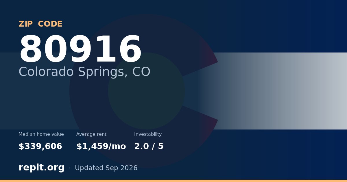 ZIP code 80916 (Colorado Springs, CO) — median home value $339,606, average rent $1,459/mo
