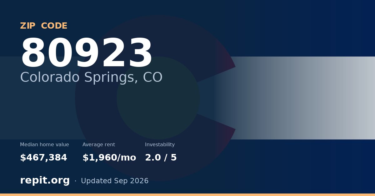 ZIP code 80923 (Colorado Springs, CO) — median home value $467,384, average rent $1,960/mo