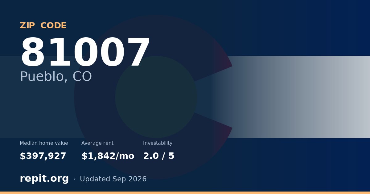 ZIP code 81007 (Pueblo, CO) — median home value $397,927, average rent $1,842/mo