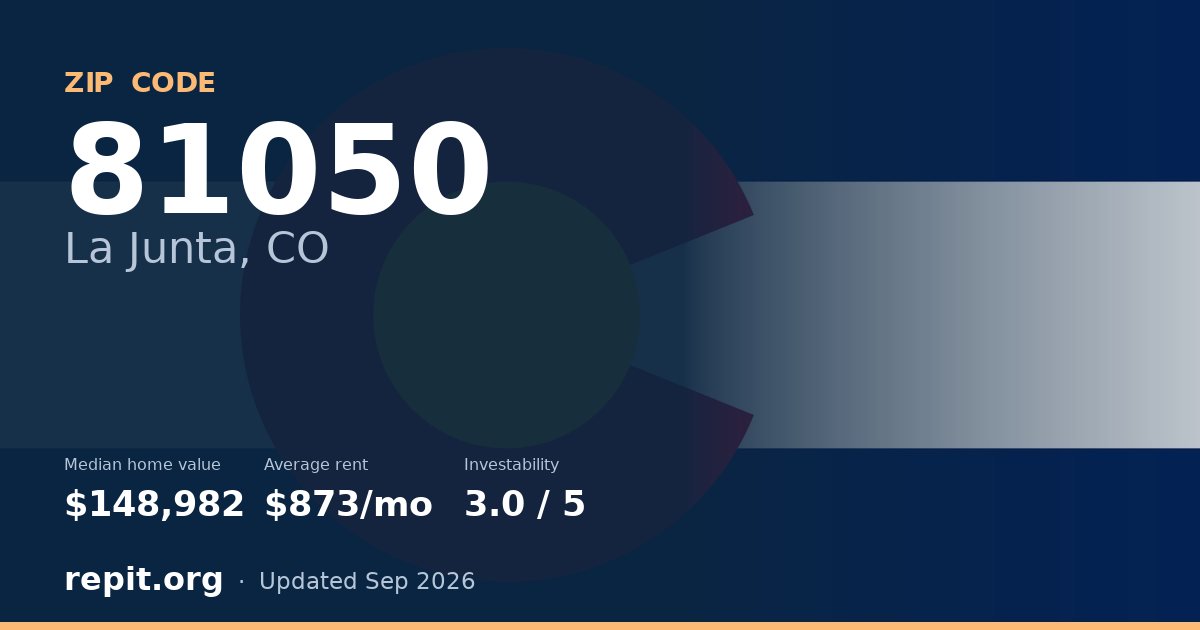 ZIP code 81050 (La Junta, CO) — median home value $148,982, average rent $873/mo