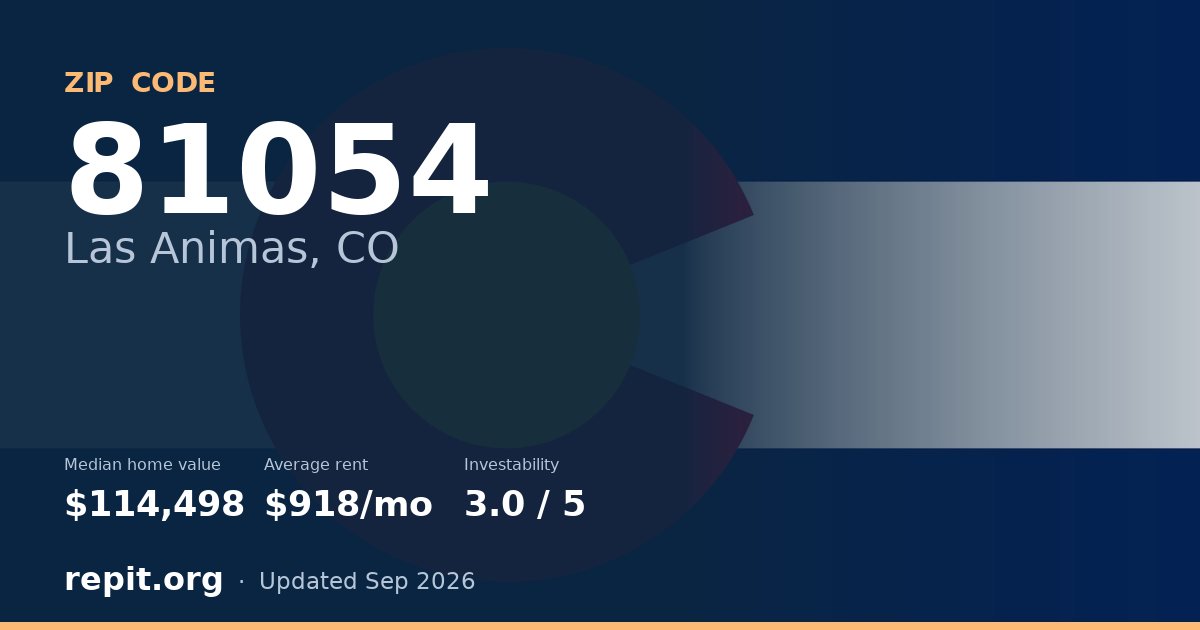 ZIP code 81054 (Las Animas, CO) — median home value $114,498, average rent $918/mo