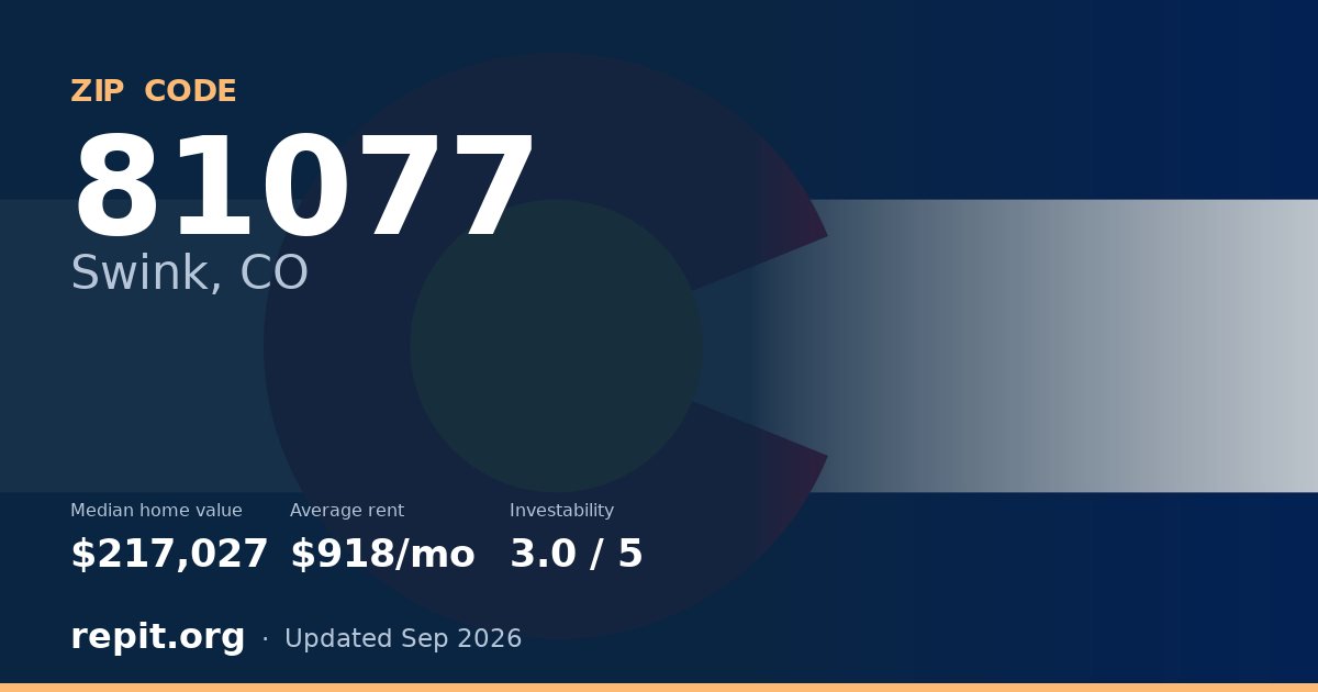 ZIP code 81077 (Swink, CO) — median home value $217,027, average rent $918/mo