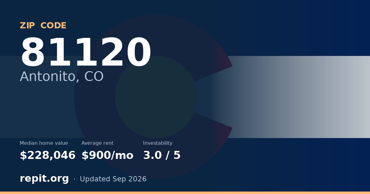 ZIP code 81120 (Antonito, CO) — median home value $228,046, average rent $900/mo