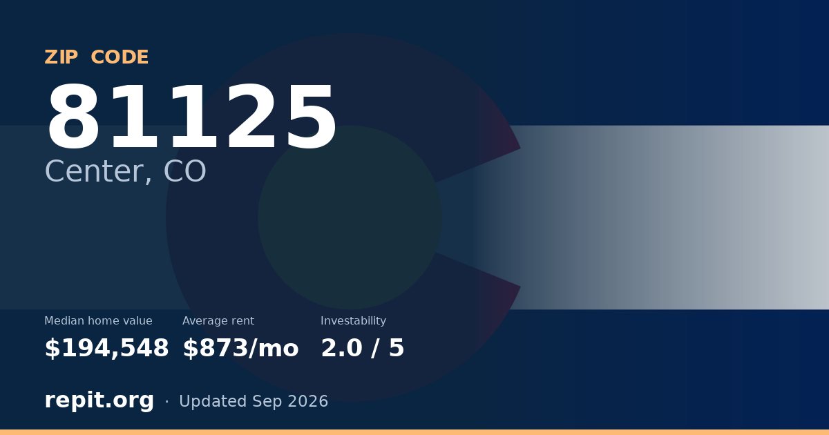 ZIP code 81125 (Center, CO) — median home value $194,548, average rent $873/mo