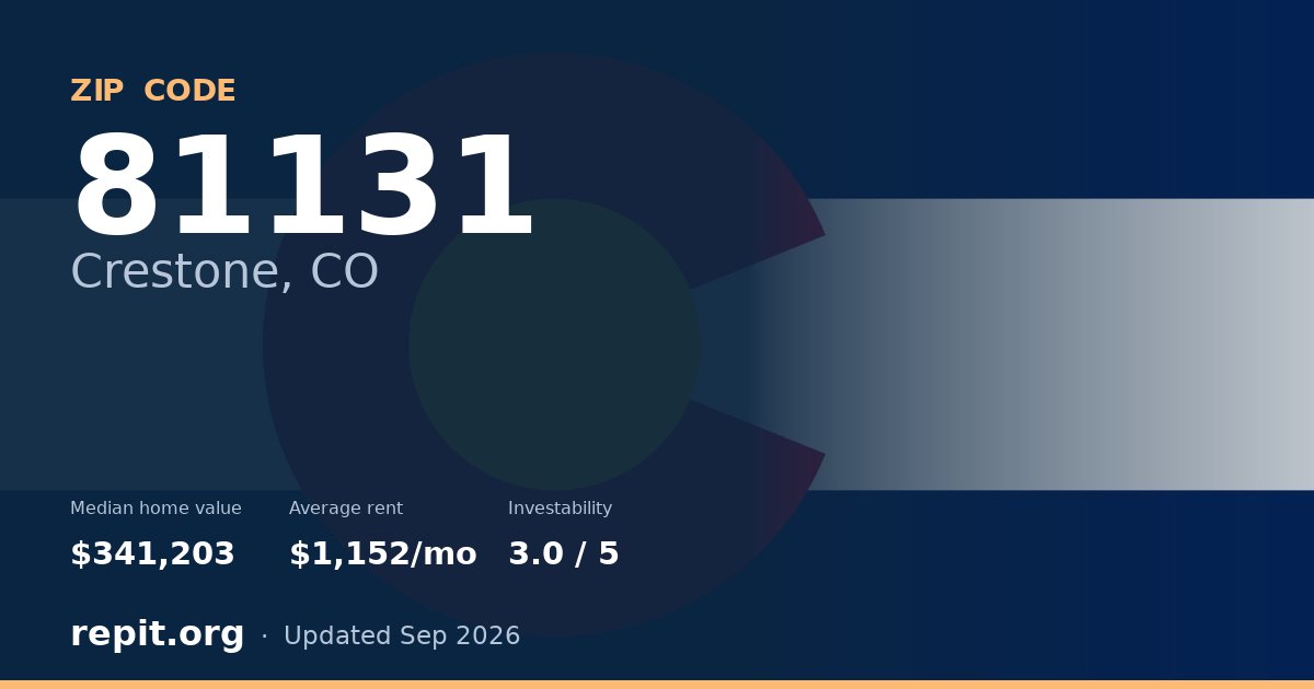 ZIP code 81131 (Crestone, CO) — median home value $341,203, average rent $1,152/mo