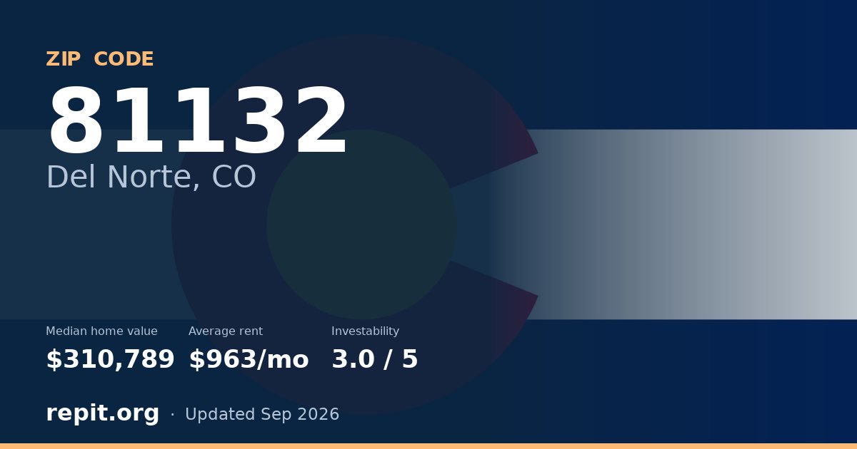ZIP code 81132 (Del Norte, CO) — median home value $310,789, average rent $963/mo