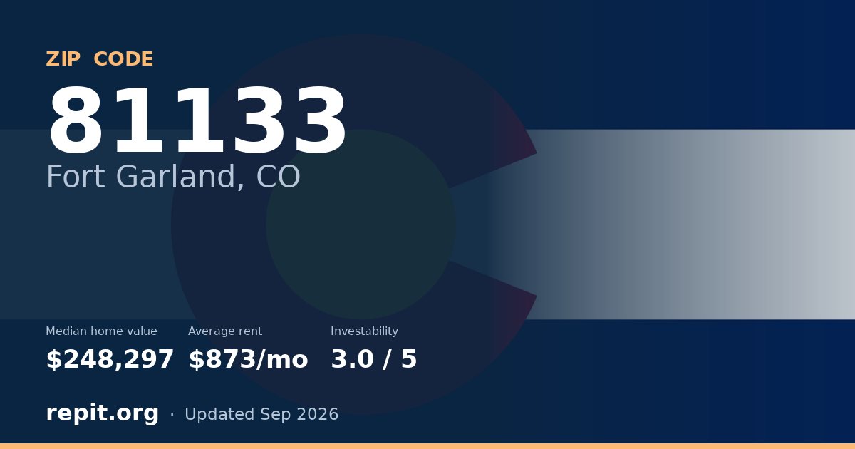 ZIP code 81133 (Fort Garland, CO) — median home value $248,297, average rent $873/mo