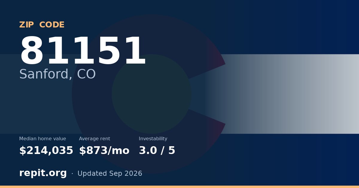 ZIP code 81151 (Sanford, CO) — median home value $214,035, average rent $873/mo