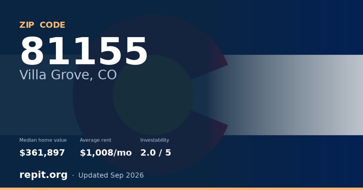 ZIP code 81155 (Villa Grove, CO) — median home value $361,897, average rent $1,008/mo