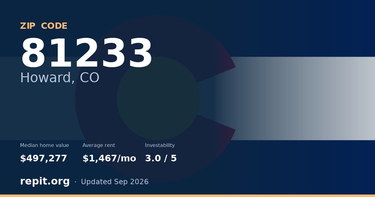 ZIP code 81233 (Howard, CO) — median home value $497,277, average rent $1,467/mo
