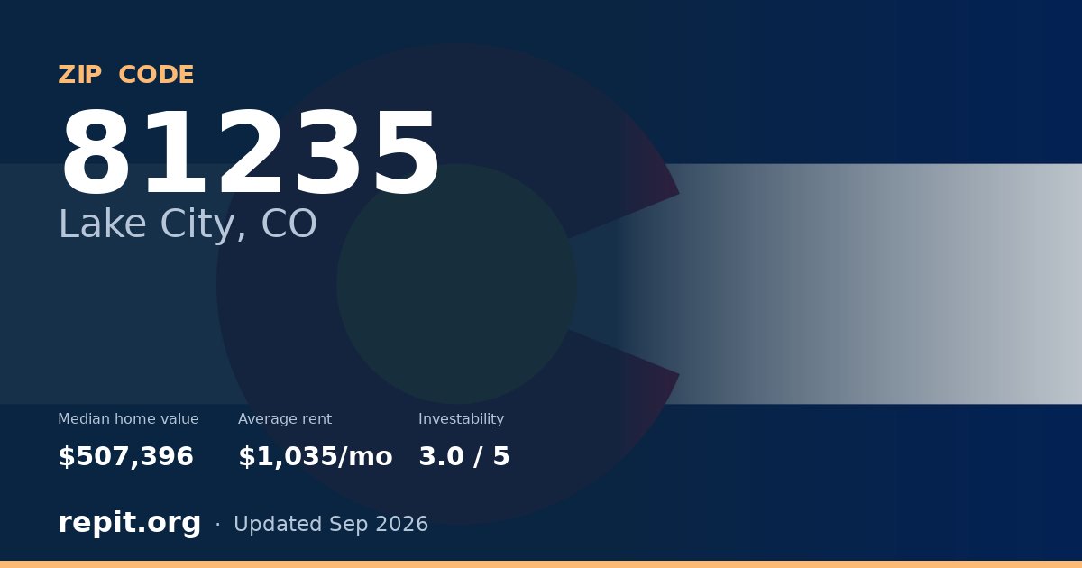 ZIP code 81235 (Lake City, CO) — median home value $507,396, average rent $1,035/mo