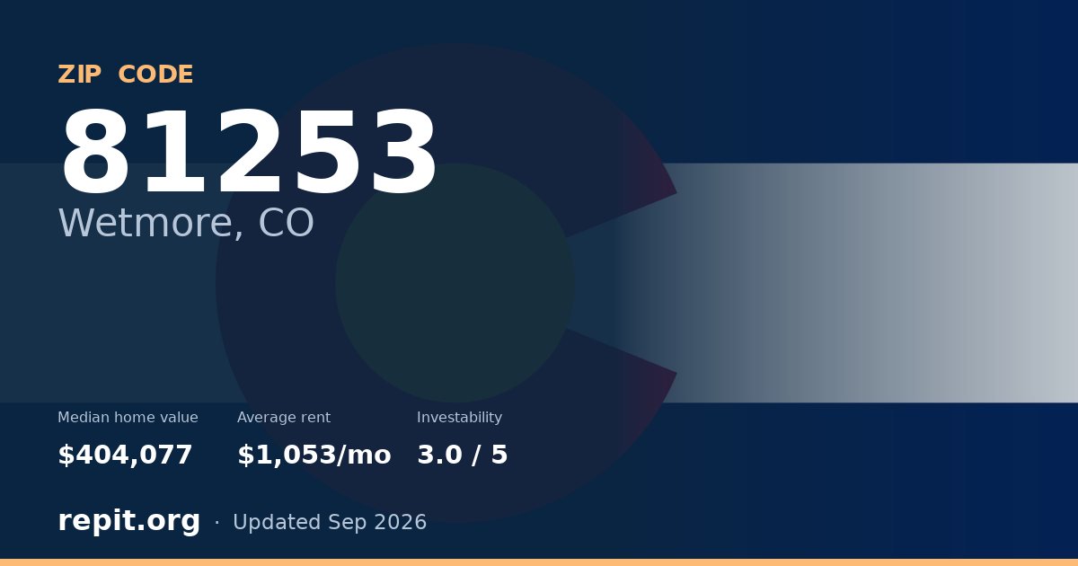 ZIP code 81253 (Wetmore, CO) — median home value $404,077, average rent $1,053/mo