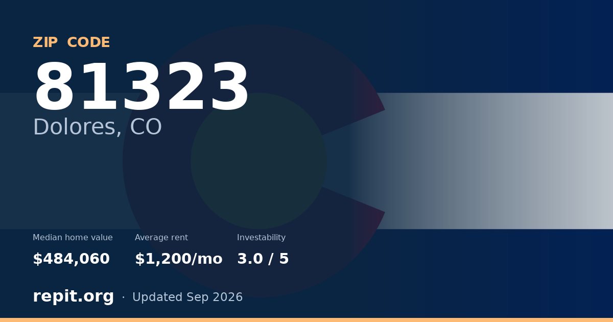ZIP code 81323 (Dolores, CO) — median home value $484,060, average rent $1,200/mo