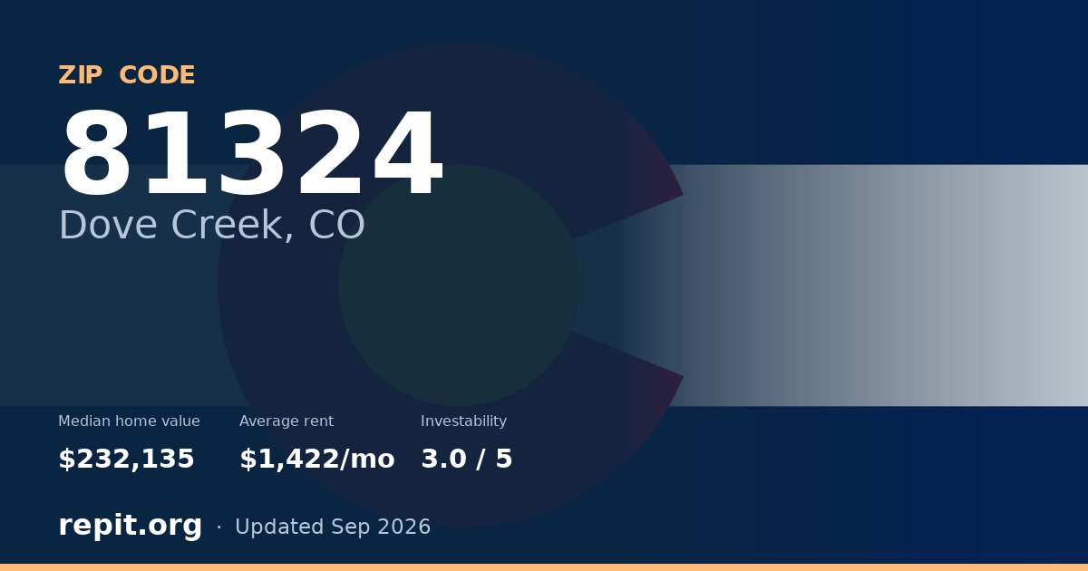 ZIP code 81324 (Dove Creek, CO) — median home value $232,135, average rent $1,422/mo