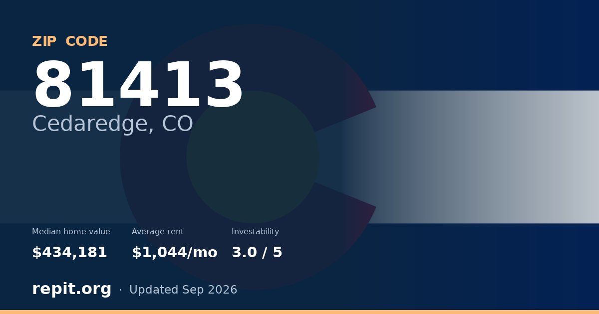 ZIP code 81413 (Cedaredge, CO) — median home value $434,181, average rent $1,044/mo