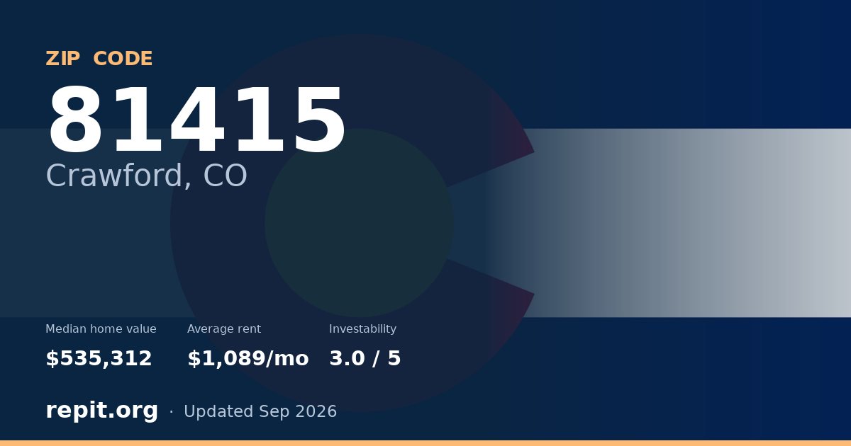 ZIP code 81415 (Crawford, CO) — median home value $535,312, average rent $1,089/mo