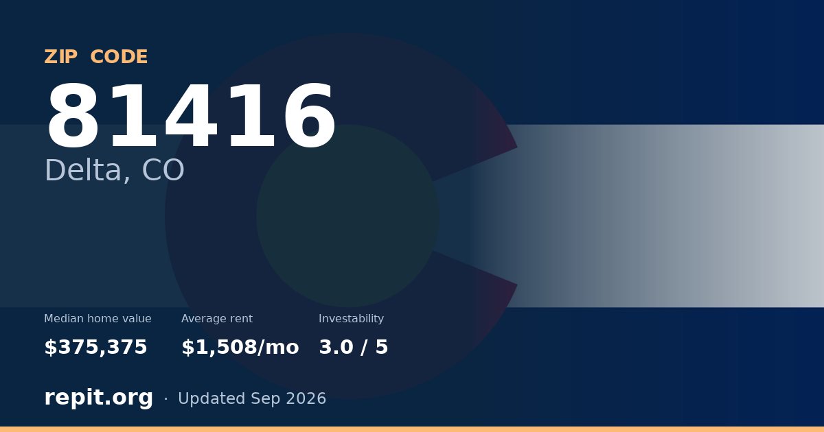 ZIP code 81416 (Delta, CO) — median home value $375,375, average rent $1,508/mo