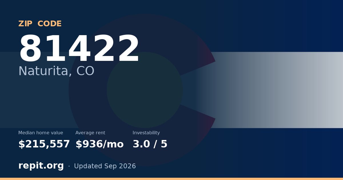 ZIP code 81422 (Naturita, CO) — median home value $215,557, average rent $936/mo