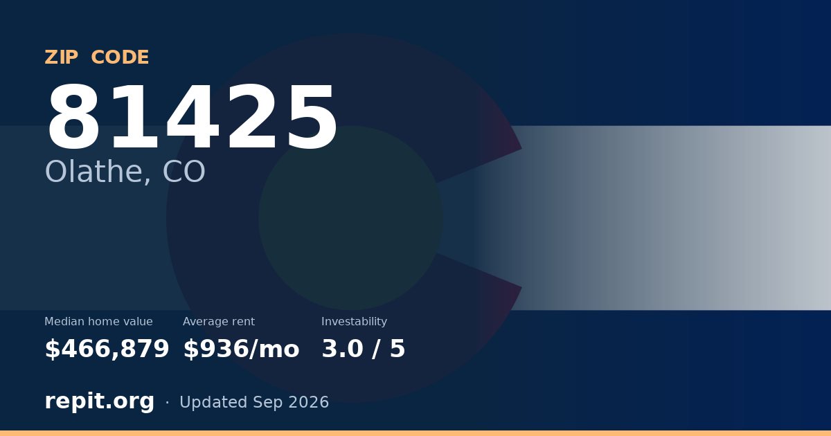 ZIP code 81425 (Olathe, CO) — median home value $466,879, average rent $936/mo