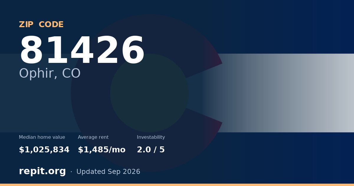 ZIP code 81426 (Ophir, CO) — median home value $1,025,834, average rent $1,485/mo