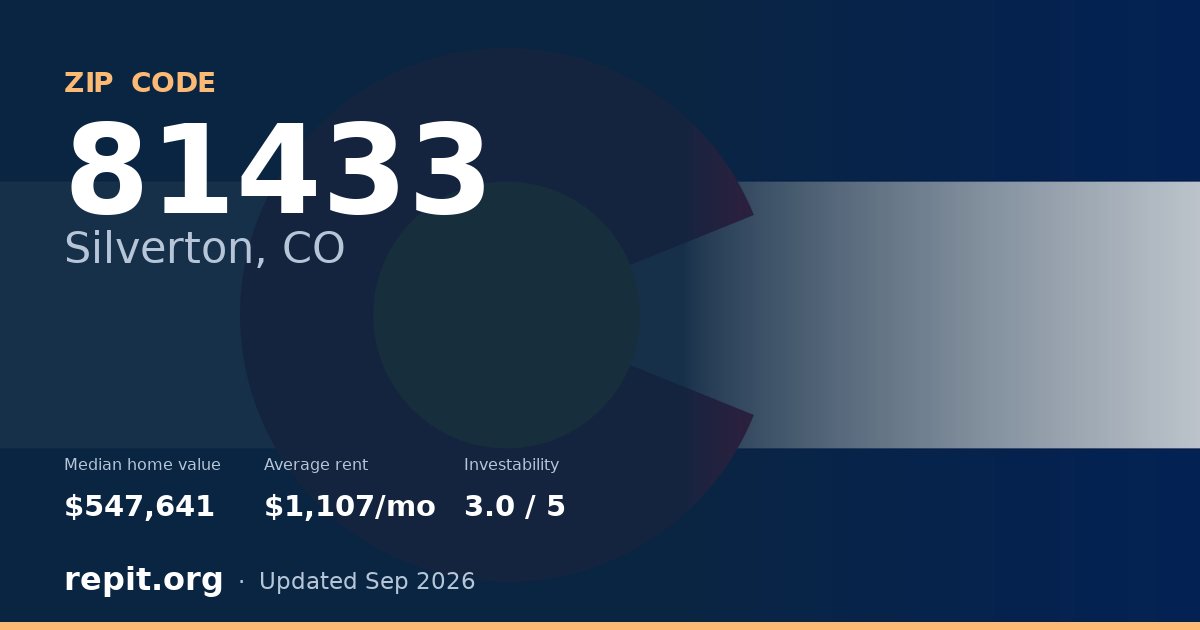 ZIP code 81433 (Silverton, CO) — median home value $547,641, average rent $1,107/mo
