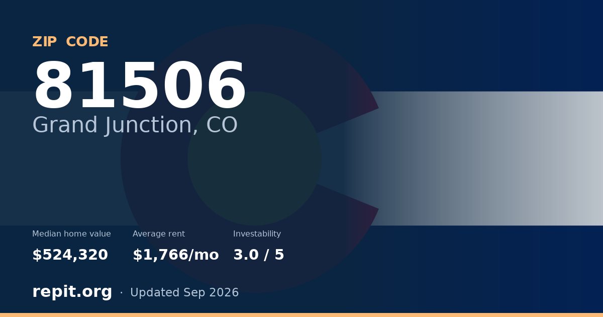 ZIP code 81506 (Grand Junction, CO) — median home value $524,320, average rent $1,766/mo