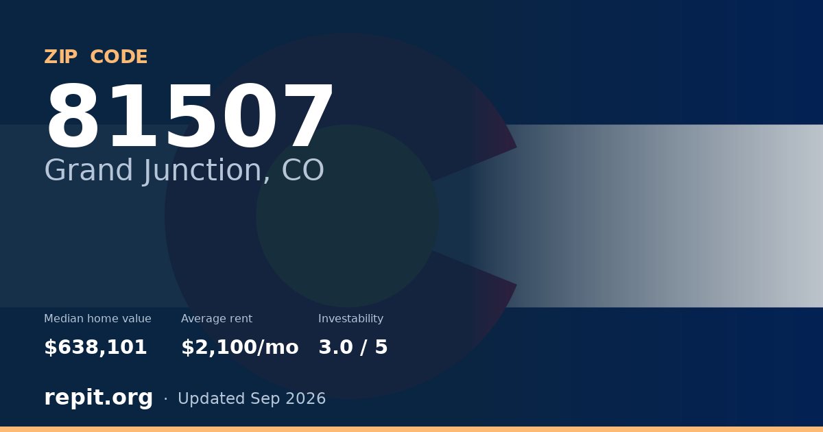ZIP code 81507 (Grand Junction, CO) — median home value $638,101, average rent $2,100/mo